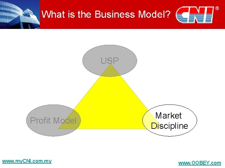 What is the Business Model? USP Profit Model www. my. CNI. com. my Market