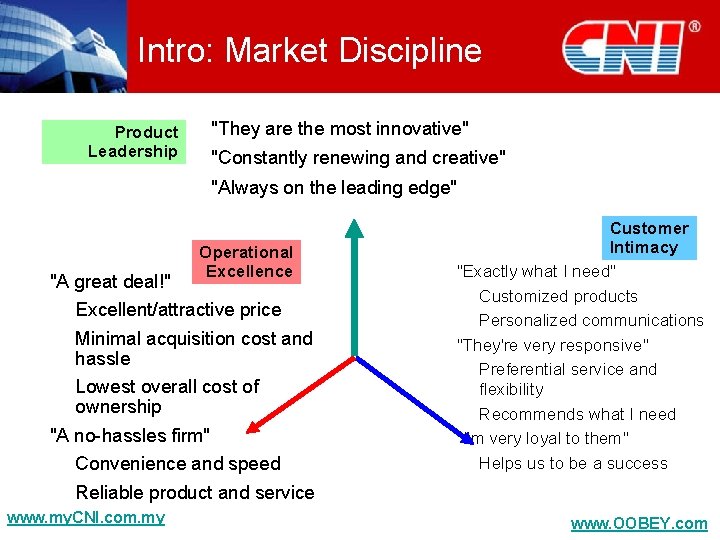 Intro: Market Discipline "They are the most innovative" Product Leadership "Constantly renewing and creative"