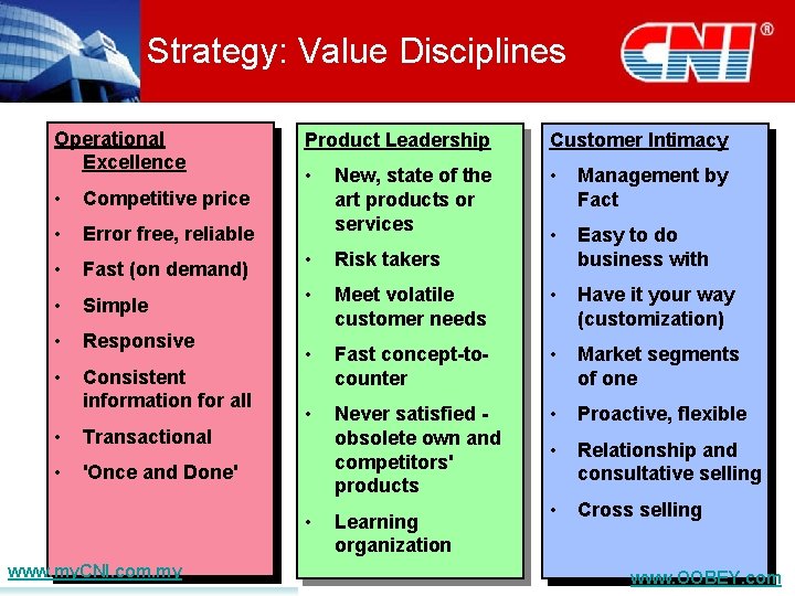 Strategy: Value Disciplines Operational Excellence • Competitive price • Error free, reliable • Fast