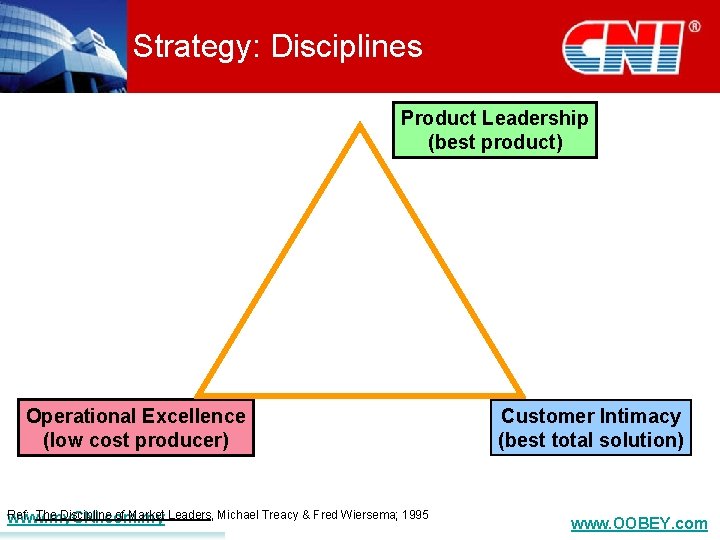 Strategy: Disciplines Product Leadership (best product) Operational Excellence (low cost producer) Ref: The Discipline