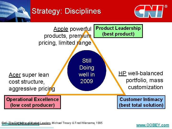 Strategy: Disciplines Apple powerful Product Leadership (best product) products, premium pricing, limited range Acer