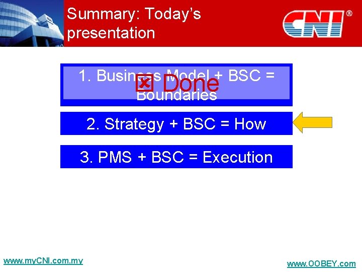 Summary: Today’s presentation 1. Business Model + BSC = Done Boundaries 2. Strategy +