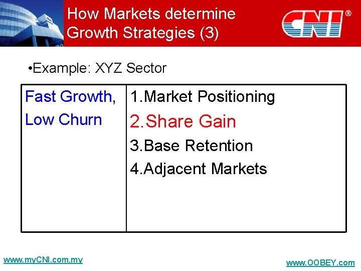 How Markets determine Growth Strategies (3) • Example: XYZ Sector Fast Growth, 1. Market