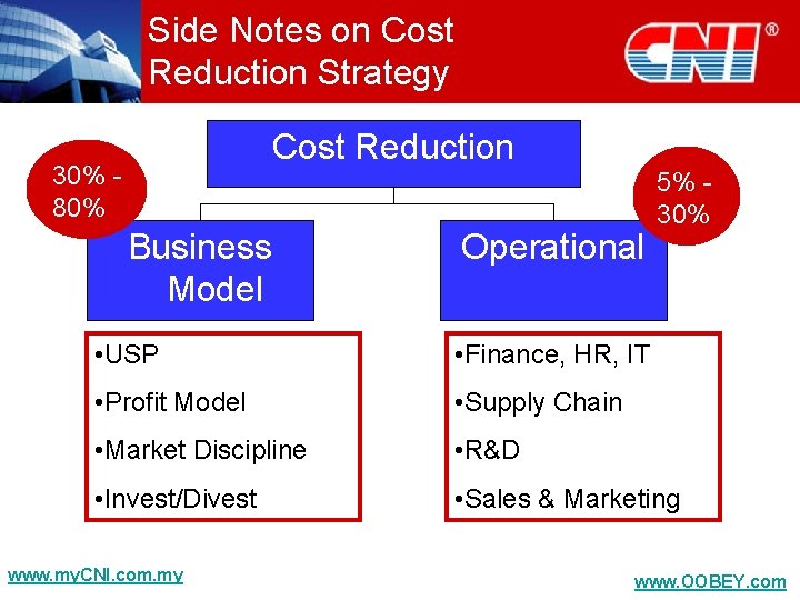 Side Notes on Cost Reduction Strategy Cost Reduction 30% 80% Business Model Operational 5%