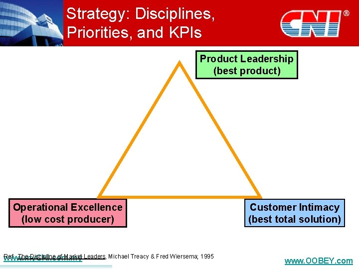 Strategy: Disciplines, Priorities, and KPIs Product Leadership (best product) Operational Excellence (low cost producer)