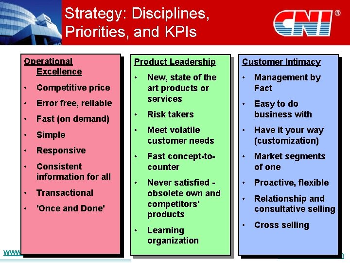 Strategy: Disciplines, Priorities, and KPIs Operational Excellence • Competitive price • Error free, reliable