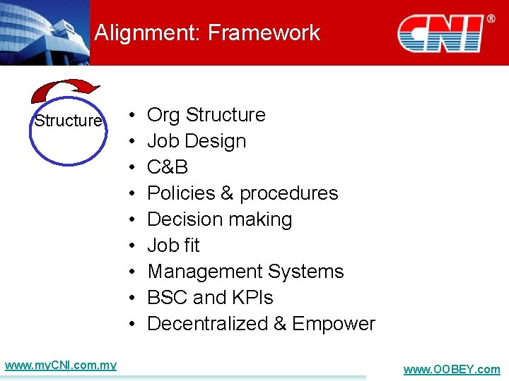 Alignment: Framework Structure www. my. CNI. com. my • • • Org Structure Job