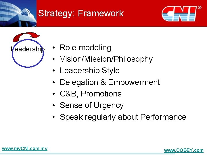 Strategy: Framework Leadership www. my. CNI. com. my • • Role modeling Vision/Mission/Philosophy Leadership
