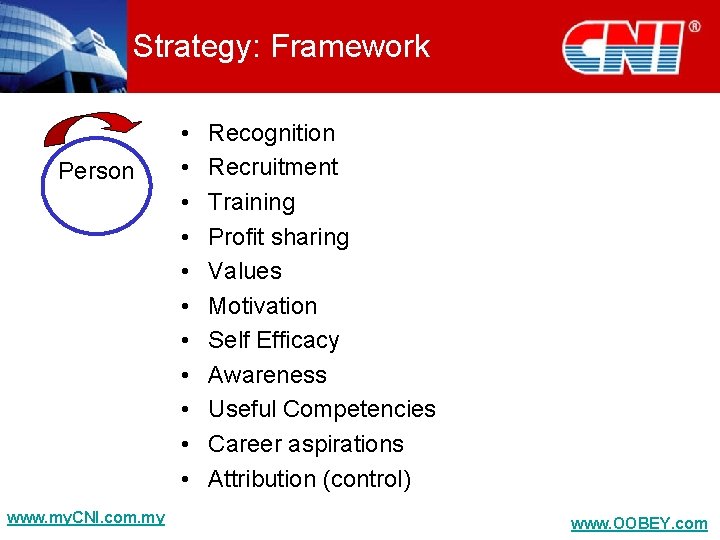 Strategy: Framework Person www. my. CNI. com. my • • • Recognition Recruitment Training