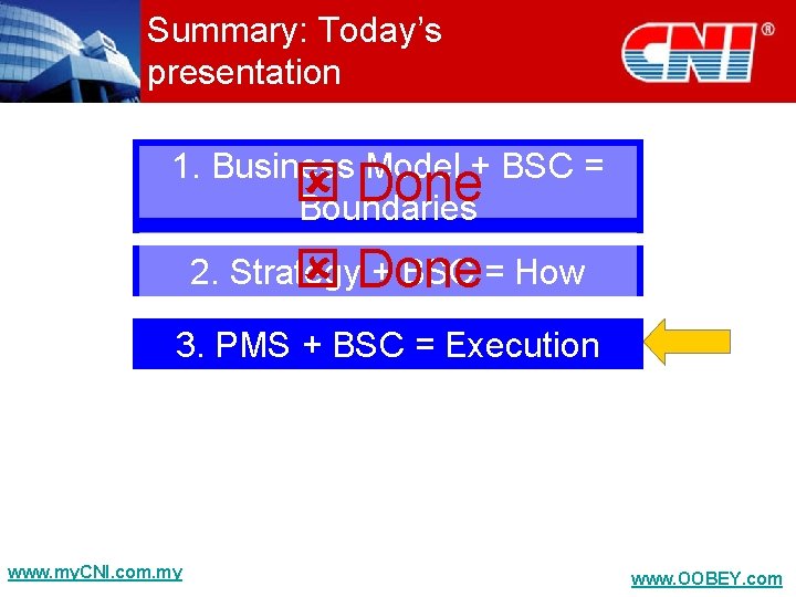 Summary: Today’s presentation 1. Business Model + BSC = Done Boundaries 2. Strategy +
