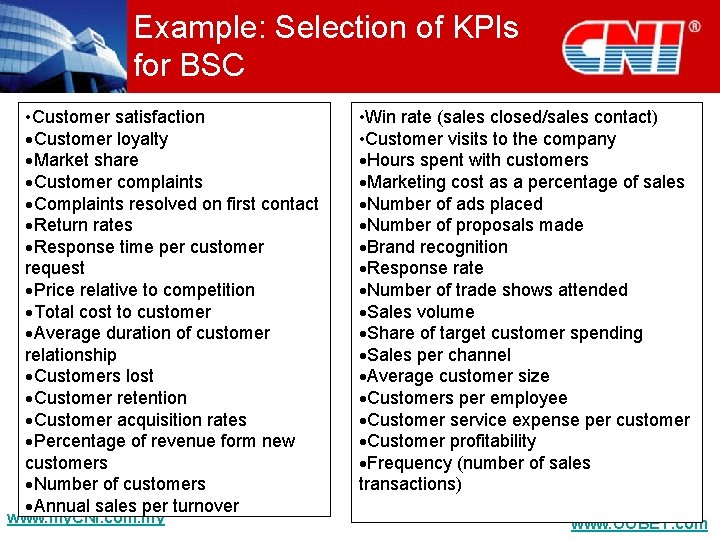 Example: Selection of KPIs for BSC • Customer satisfaction ·Customer loyalty ·Market share ·Customer