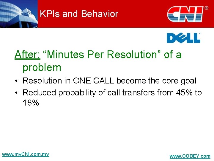 KPIs and Behavior After: “Minutes Per Resolution” of a problem • Resolution in ONE