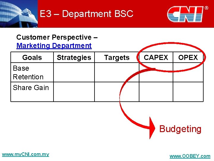 E 3 – Department BSC Customer Perspective – Marketing Department Goals Base Retention Strategies