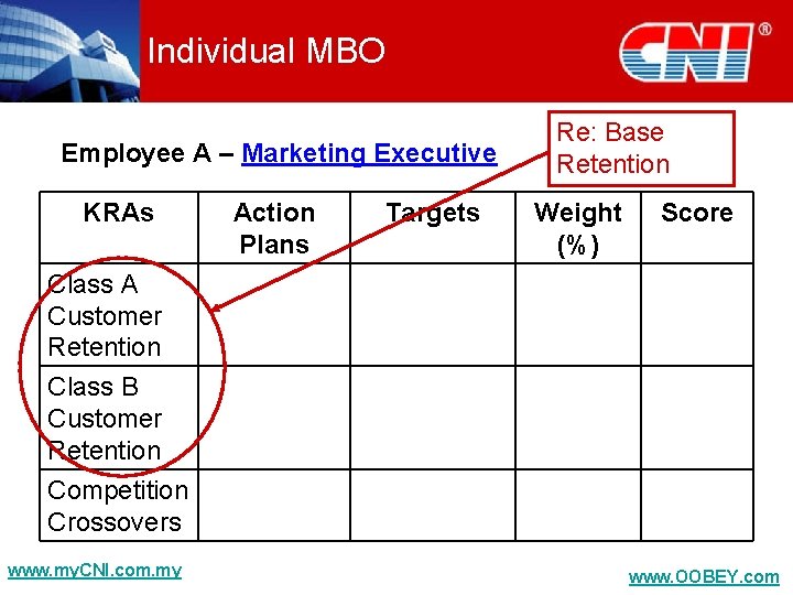 Individual MBO Employee A – Marketing Executive KRAs Action Plans Targets Re: Base Retention