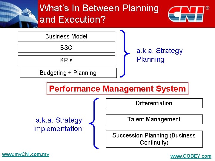 What’s In Between Planning and Execution? Business Model BSC KPIs a. k. a. Strategy