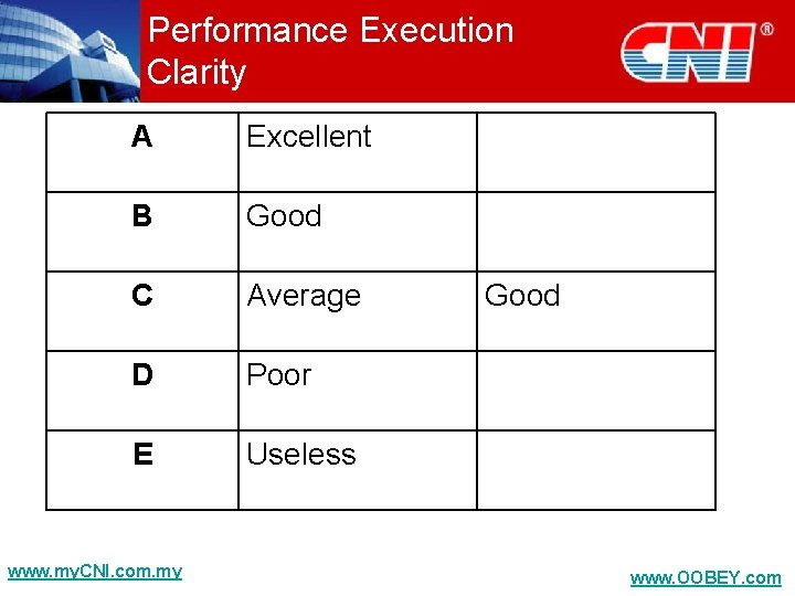 Performance Execution Clarity A Excellent B Good C Average D Poor E Useless www.