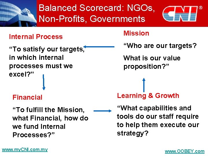 Balanced Scorecard: NGOs, Non-Profits, Governments Internal Process Mission “To satisfy our targets, in which
