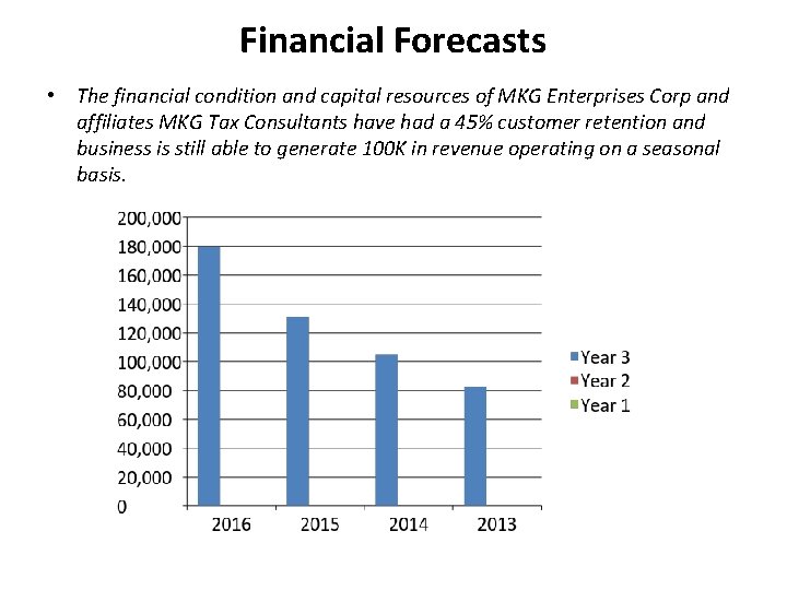 Financial Forecasts • The financial condition and capital resources of MKG Enterprises Corp and