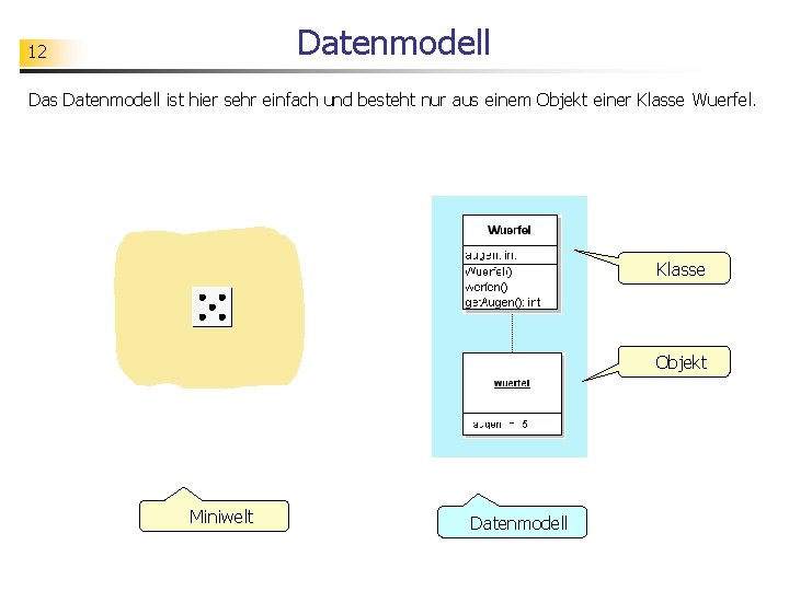 Datenmodell 12 Das Datenmodell ist hier sehr einfach und besteht nur aus einem Objekt