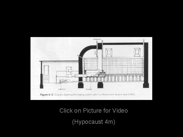 Click on Picture for Video (Hypocaust 4 m) 