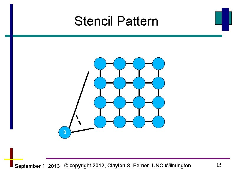 Stencil Pattern 0 September 1, 2013 © copyright 2012, Clayton S. Ferner, UNC Wilmington