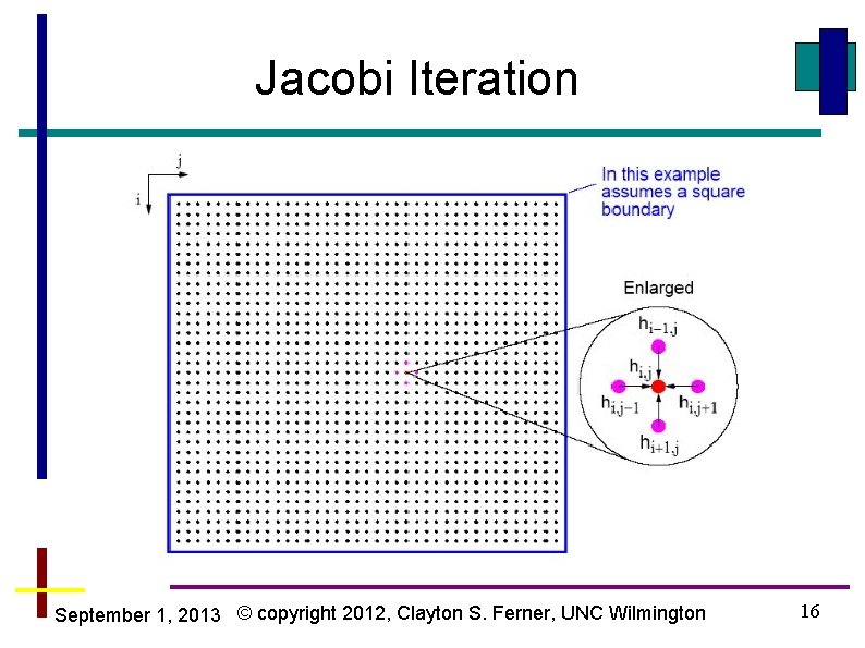 Jacobi Iteration September 1, 2013 © copyright 2012, Clayton S. Ferner, UNC Wilmington 16