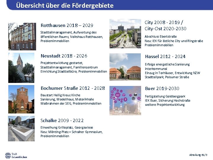 Übersicht über die Fördergebiete Rotthausen 2018 – 2029 Stadtteilmanagement, Aufwertung des öffentlichen Raums, Volkshaus