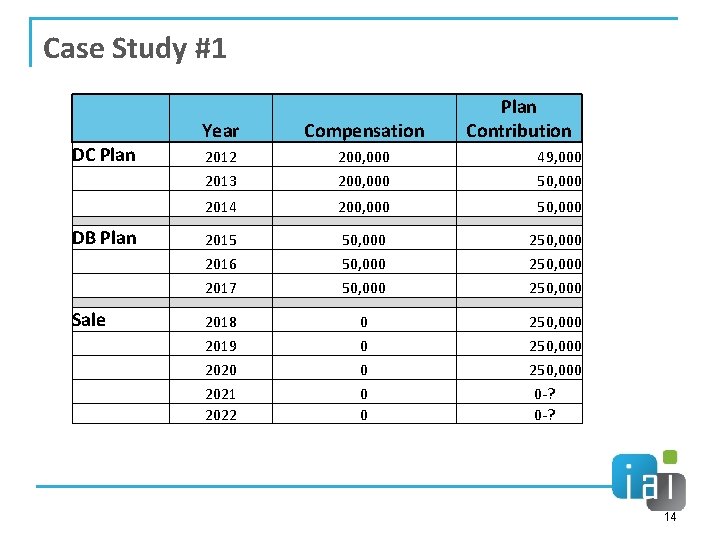 Case Study #1 Plan Contribution Year Compensation 2012 2013 200, 000 49, 000 50,