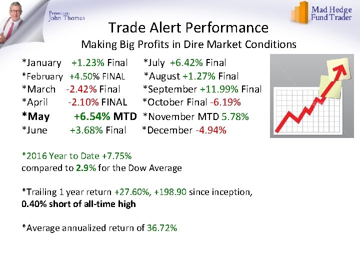 Trade Alert Performance Making Big Profits in Dire Market Conditions *January +1. 23% Final