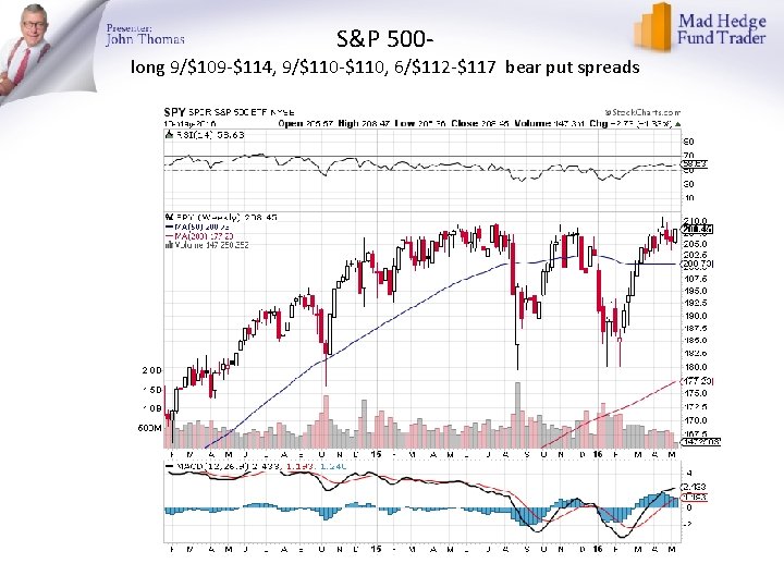 S&P 500 - long 9/$109 -$114, 9/$110 -$110, 6/$112 -$117 bear put spreads 