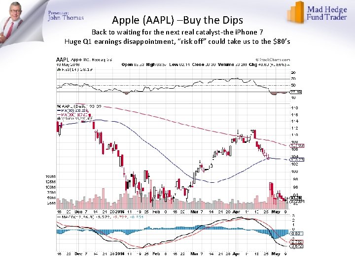 Apple (AAPL) –Buy the Dips Back to waiting for the next real catalyst-the i.