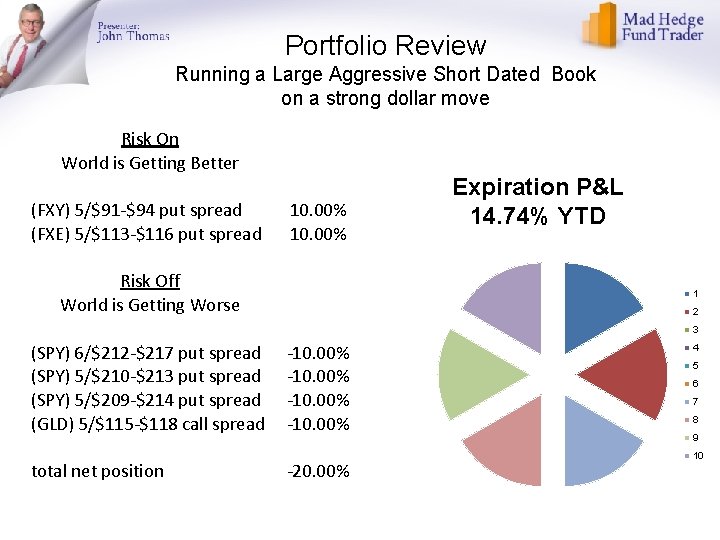 Portfolio Review Running a Large Aggressive Short Dated Book on a strong dollar move