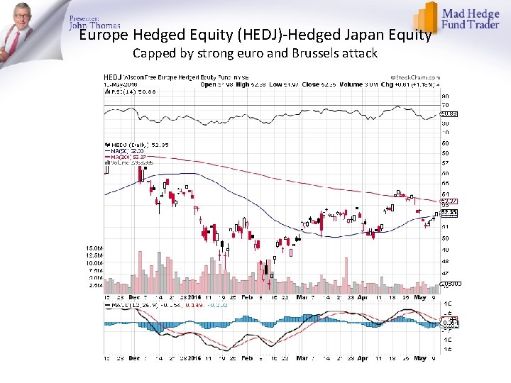 Europe Hedged Equity (HEDJ)-Hedged Japan Equity Capped by strong euro and Brussels attack 