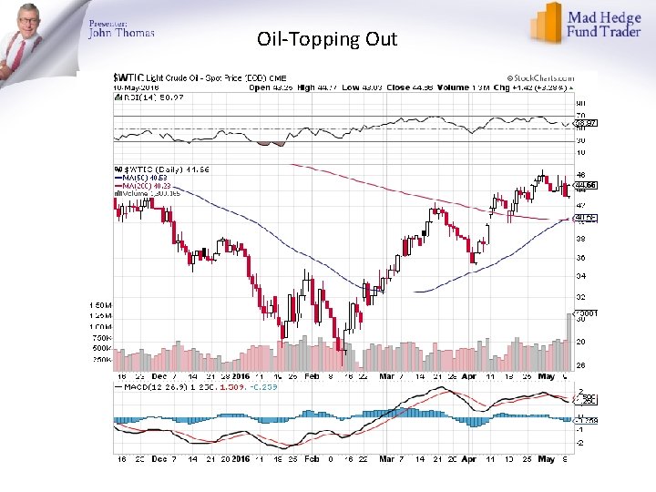 Oil-Topping Out 