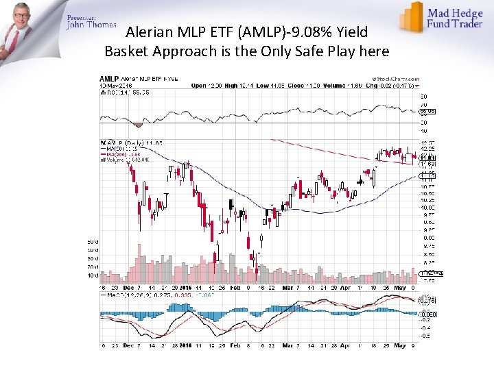 Alerian MLP ETF (AMLP)-9. 08% Yield Basket Approach is the Only Safe Play here