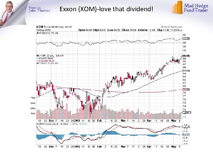 Exxon (XOM)-love that dividend! 