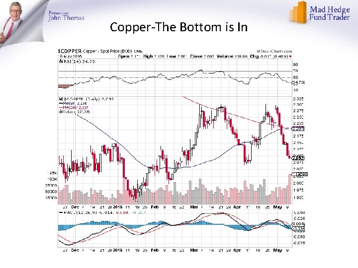 Copper-The Bottom is In 