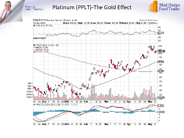 Platinum (PPLT)-The Gold Effect 