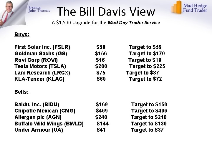 The Bill Davis View A $1, 500 Upgrade for the Mad Day Trader Service