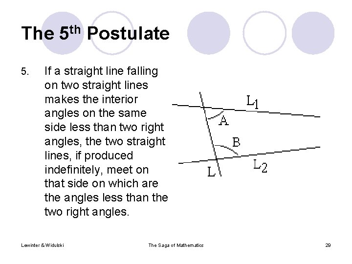 The 5 th Postulate 5. If a straight line falling on two straight lines