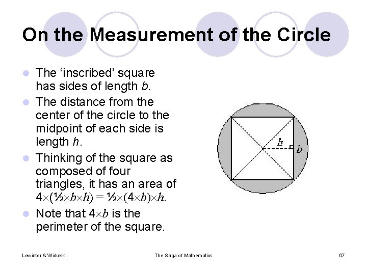 On the Measurement of the Circle The ‘inscribed’ square has sides of length b.