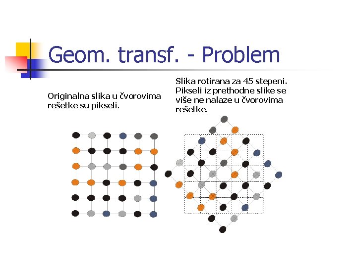 Geom. transf. - Problem Originalna slika u čvorovima rešetke su pikseli. Slika rotirana za
