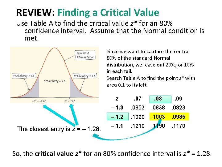 REVIEW: Finding a Critical Value Use Table A to find the critical value z*