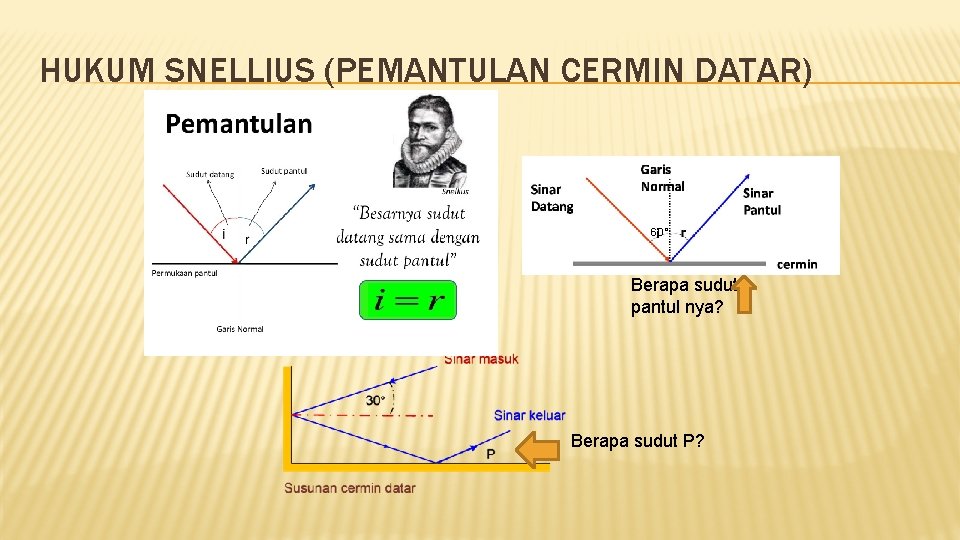 HUKUM SNELLIUS (PEMANTULAN CERMIN DATAR) 60˚ Berapa sudut pantul nya? Berapa sudut P? 