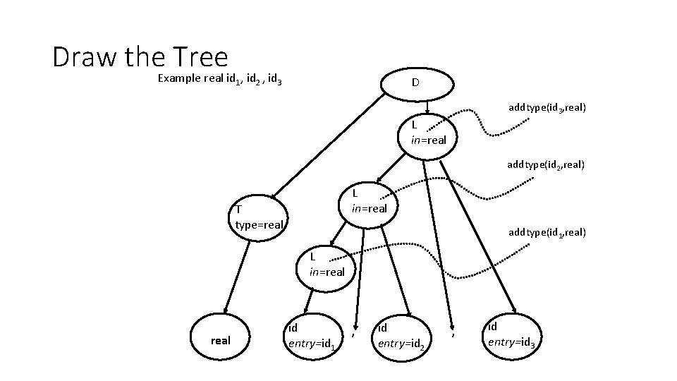 Draw the Tree Example real id 1, id 2 , id 3 D addtype(id