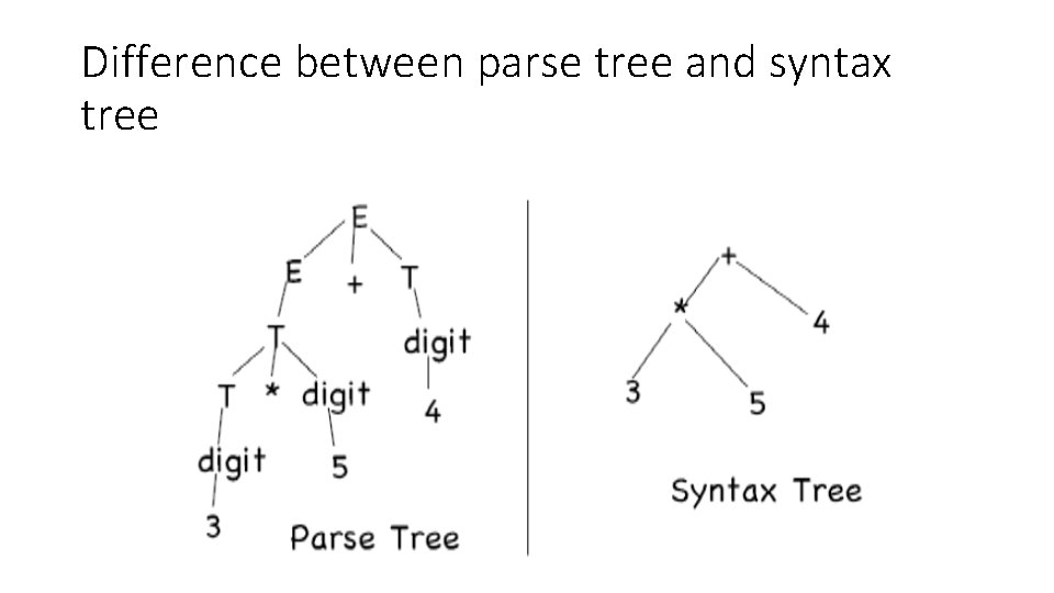 Difference between parse tree and syntax tree 