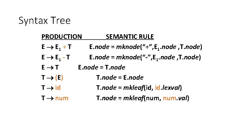 Syntax Tree PRODUCTION SEMANTIC RULE E E 1 + T E. node = mknode(“+”,