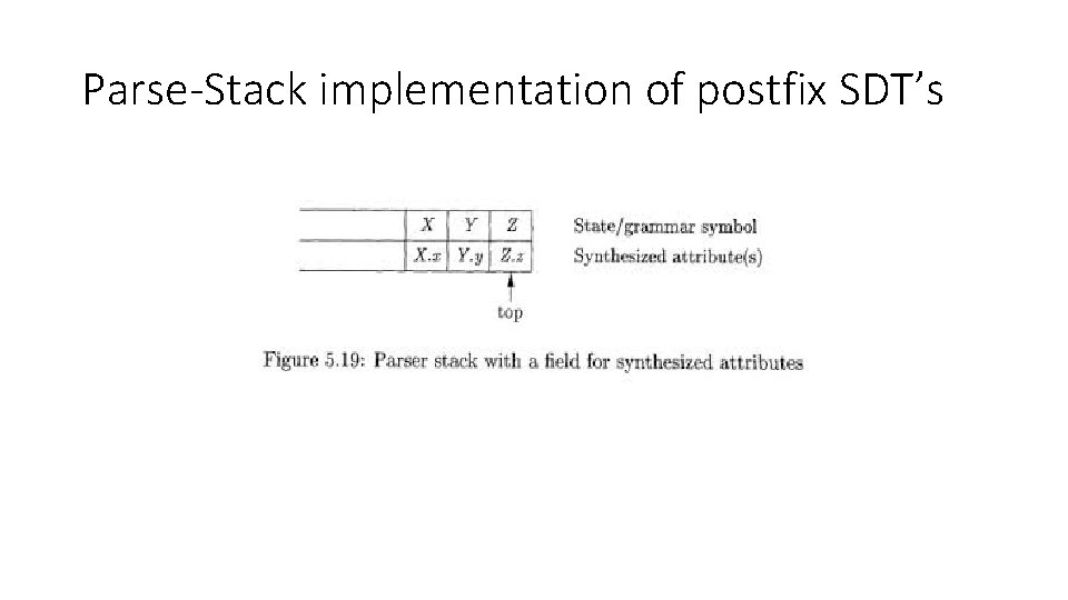 Parse-Stack implementation of postfix SDT’s 