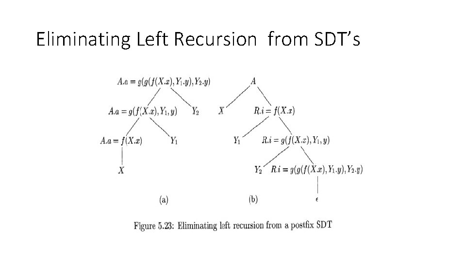 Eliminating Left Recursion from SDT’s 