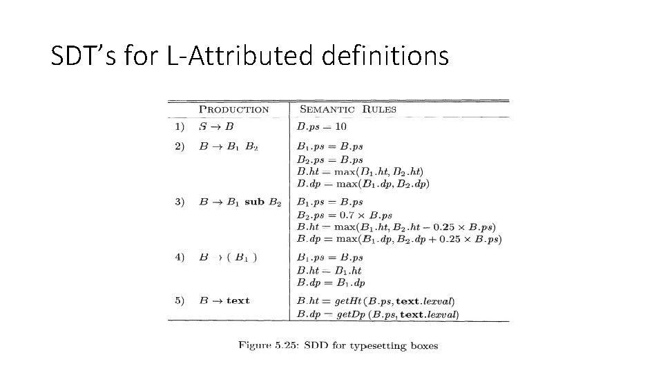 SDT’s for L-Attributed definitions 